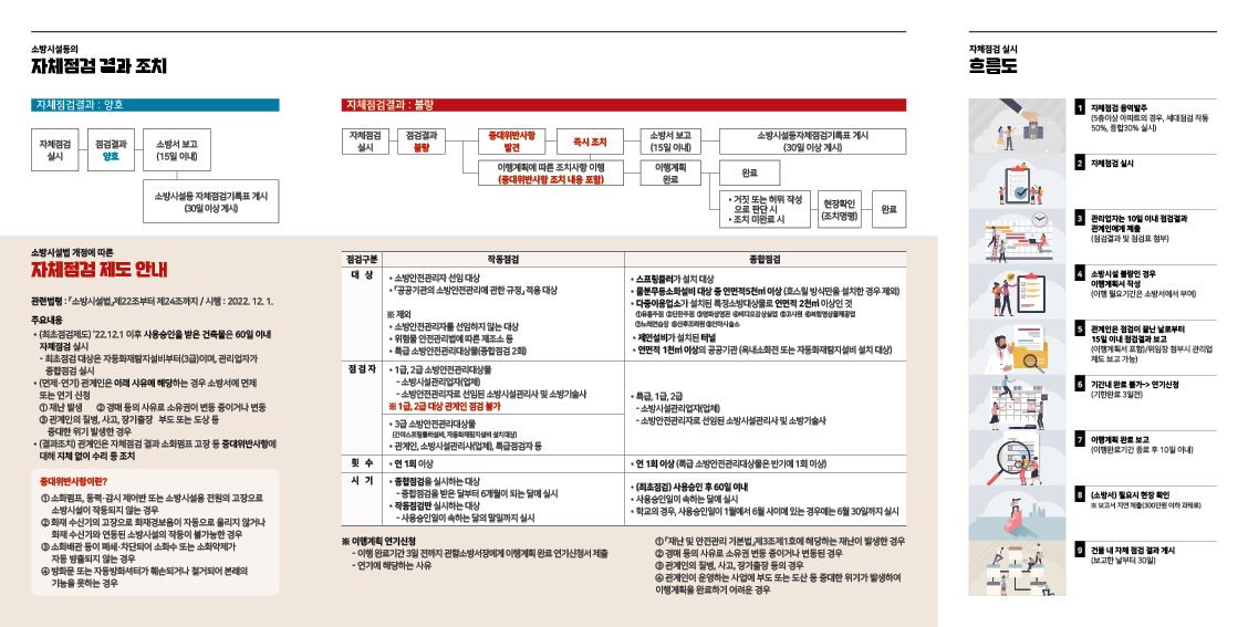 소방시설법 카탈로그 제작