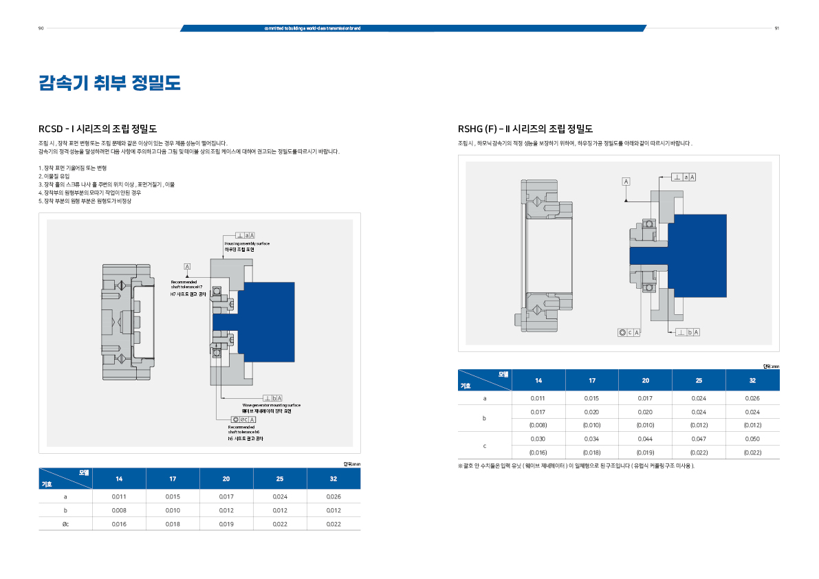 산업용 모터 카탈로그 제작