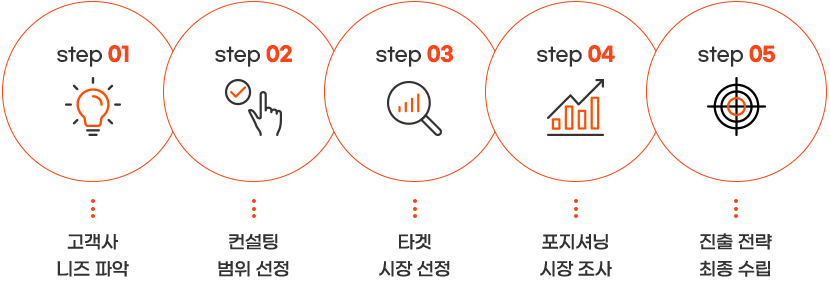 램프용 흡습제 해외 시장 조사