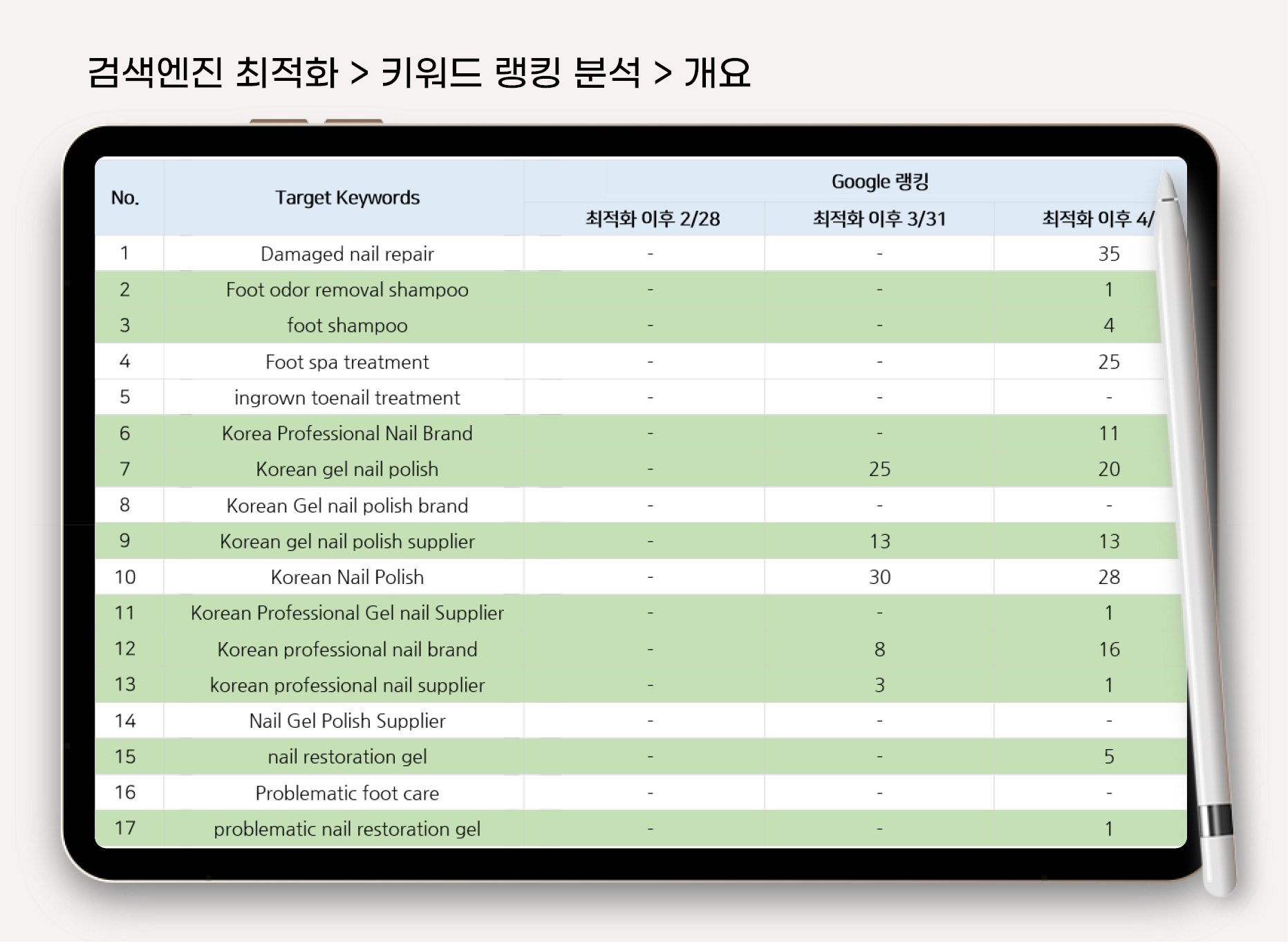 네일·풋 케어 제품 동남아 온라인 마케팅