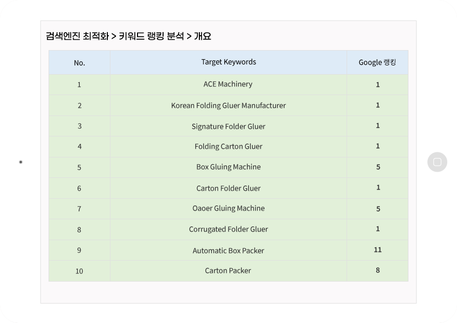 자동급치 장치 검색엔진마케팅