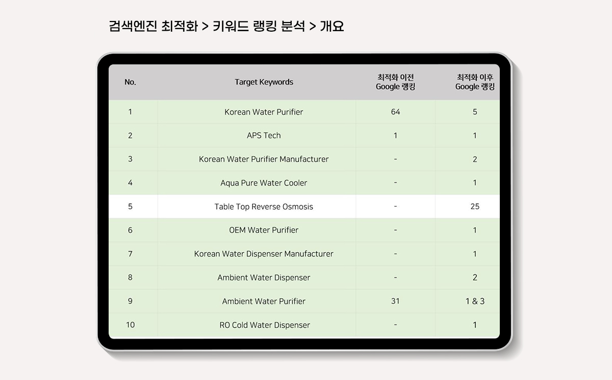 UV LED Chip 검색엔진마케팅