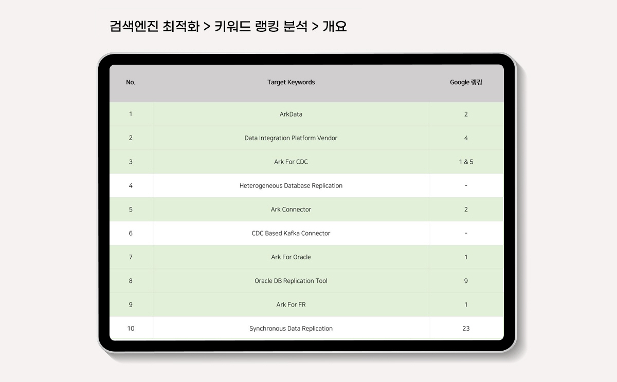 데이터 복제 시스템 검색엔진마케팅