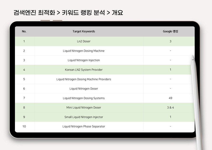 액체 질소 주입기 검색엔진마케팅