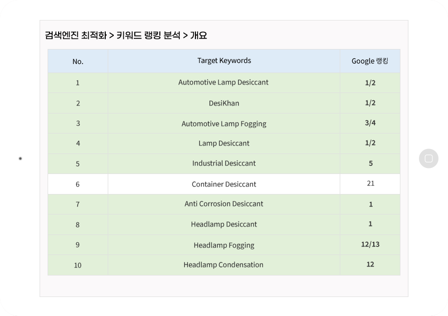 램프용 흡습제 검색엔진마케팅