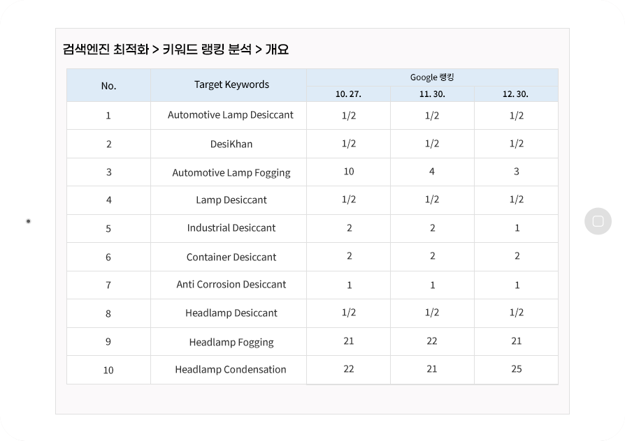 램프용 흡습제 검색엔진마케팅