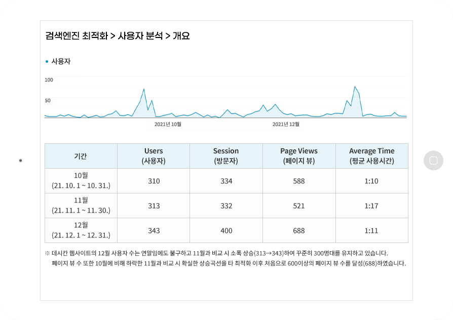 램프용 흡습제 검색엔진마케팅