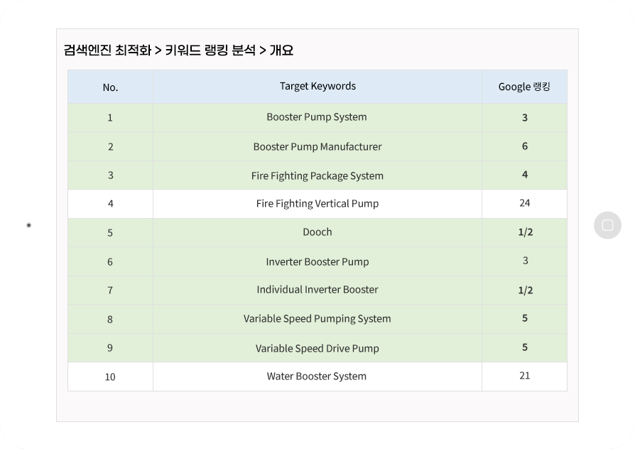 전자제어펌프 검색엔진마케팅
