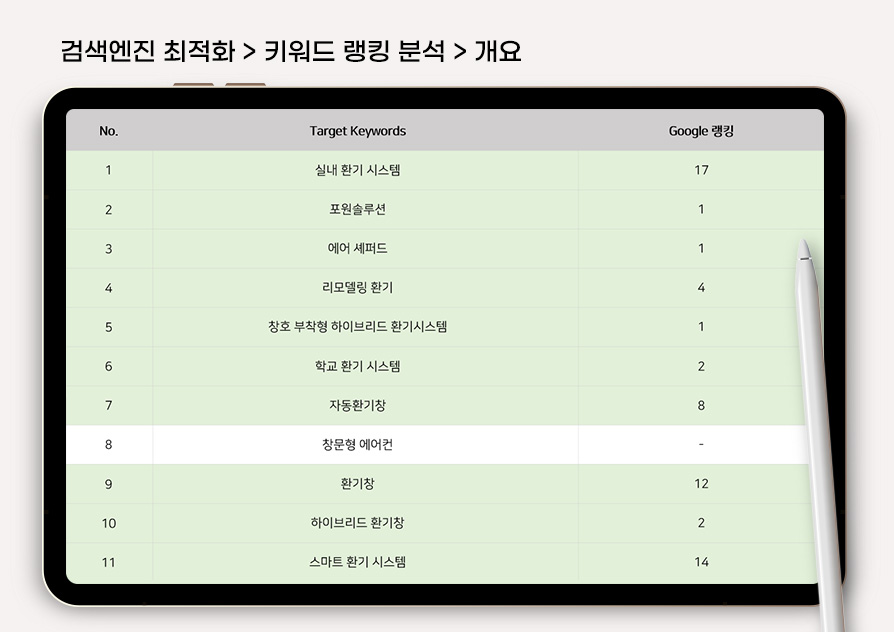 실내 환기 시스템 검색엔진마케팅