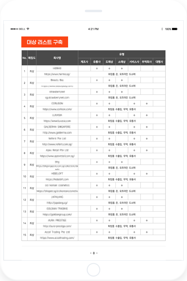 화장품 해외 파트너 발굴