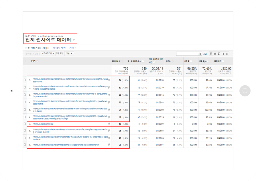 리니어 모터 해외 온라인 마케팅