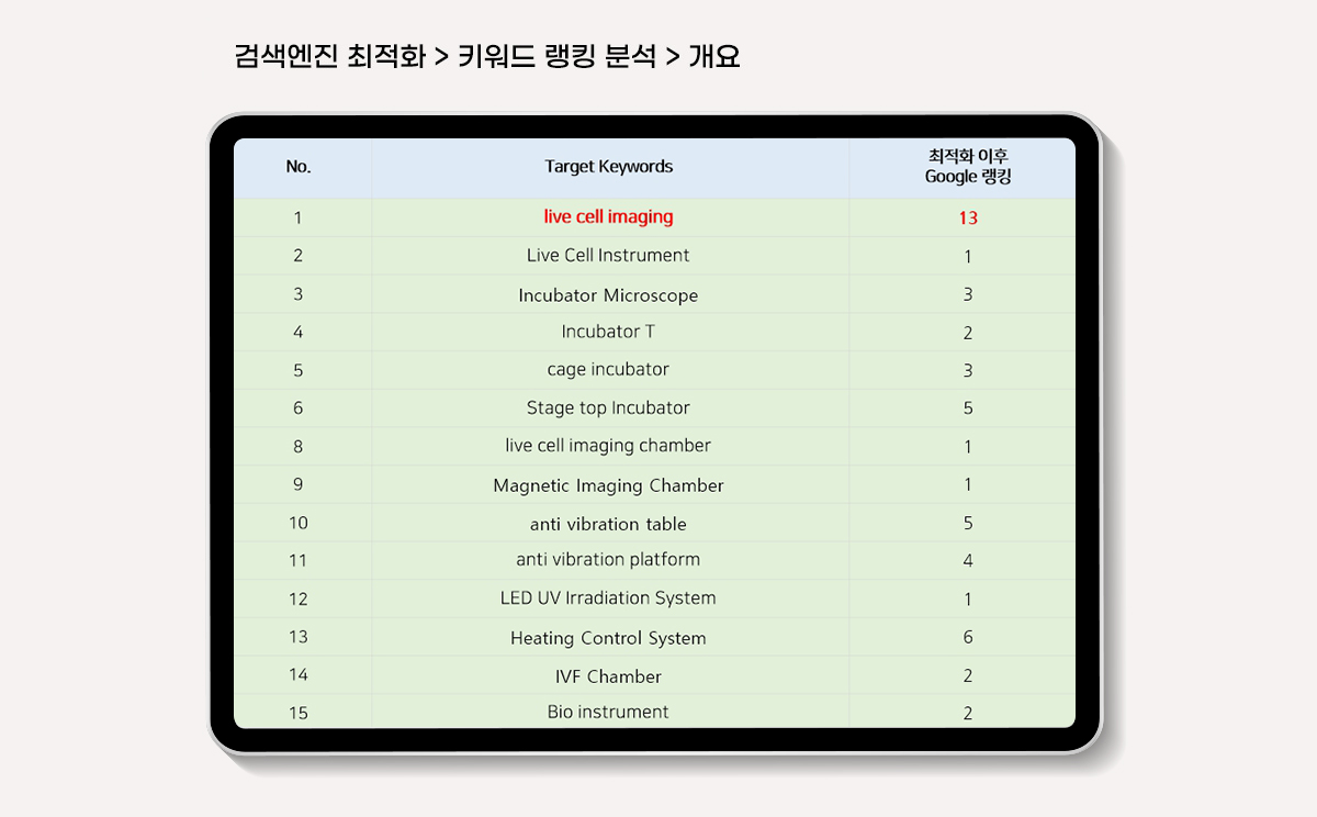 UV LED Chip 검색엔진마케팅