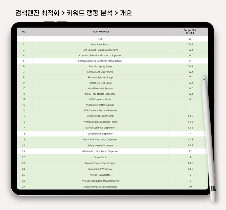 레이더 보안기기 검색엔진마케팅