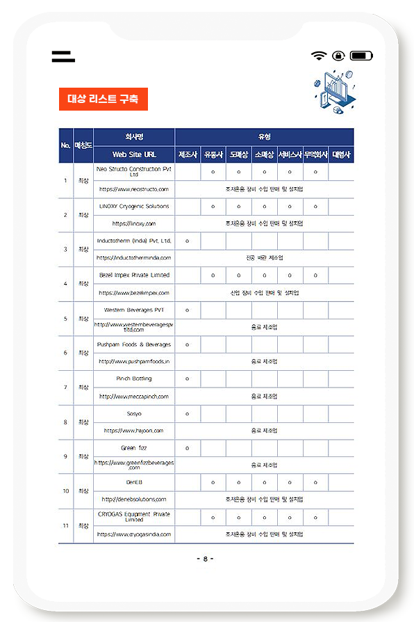 액체 질소 주입기 해외 파트너 발굴