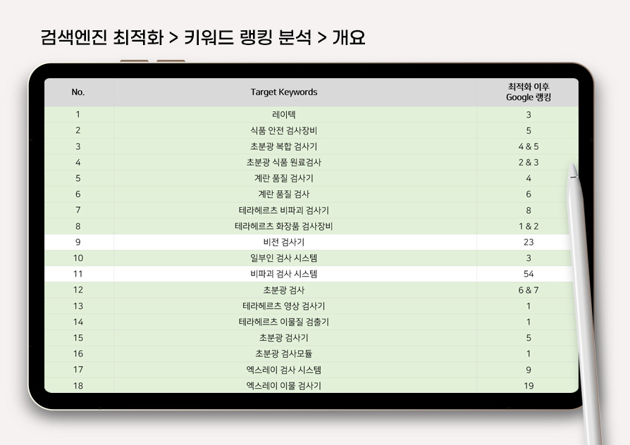 테라헤르츠 검사장비 검색엔진마케팅