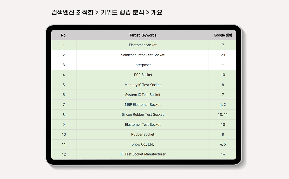 반도체 소캣 검색엔진마케팅