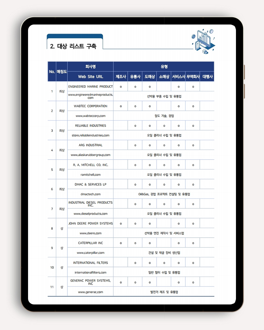 원심 오일 정제기 해외 파트너 발굴