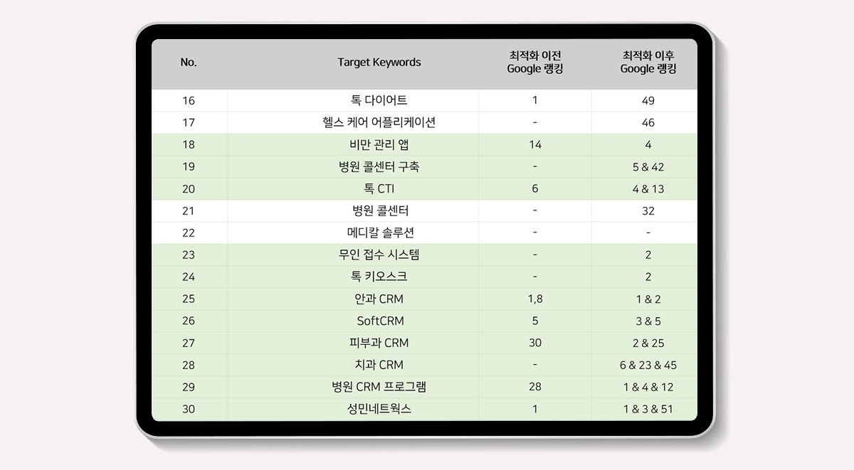 UV LED Chip 검색엔진마케팅