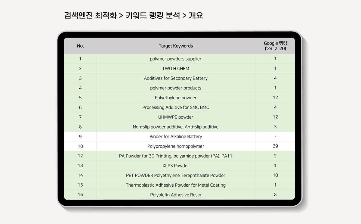 폴리머파우더  검색엔진마케팅