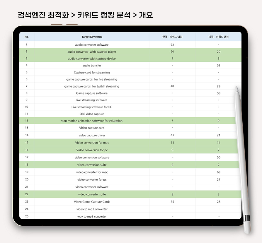 비디오 테이프 변환기 검색엔진마케팅
